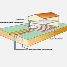 Sondeos Leñador S.L. energía geotérmica en una casa