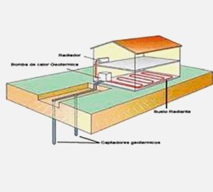 Sondeos Leñador S.L. energía geotérmica en una casa